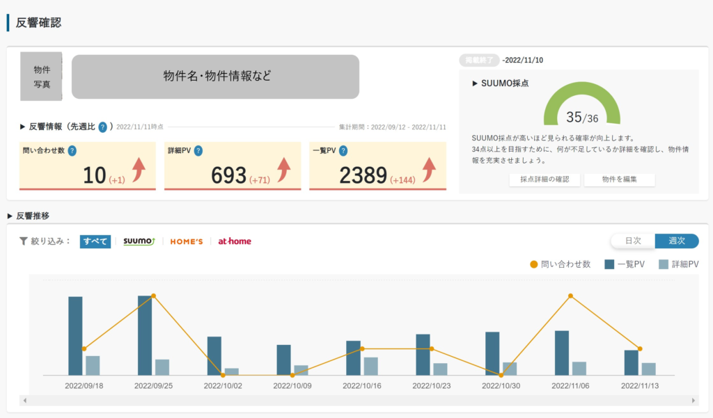 定期的なアクセス数の確認を忘れずに