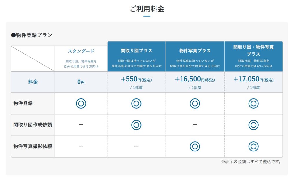 オプションもあります